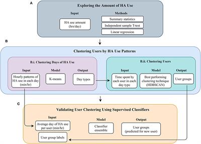 Clustering Users Based on Hearing Aid Use: An Exploratory Analysis of Real-World Data